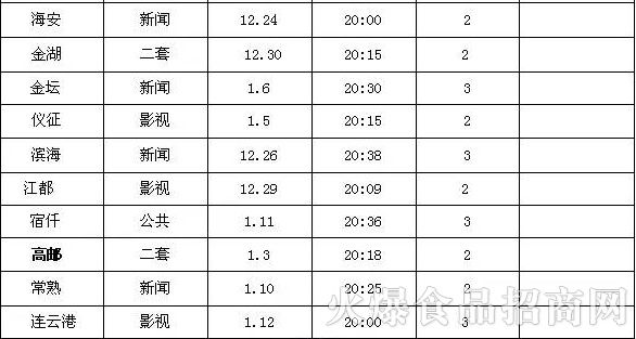 施恩食品